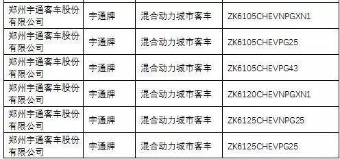 《道路机动车辆生产企业及产品公告》第285批解读 行业准入与产品创新的新动态