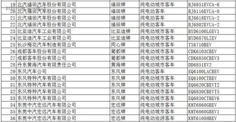 工信部公示《道路机动车辆生产企业及产品公告》(第286批) 加强行业准入与产品规范
